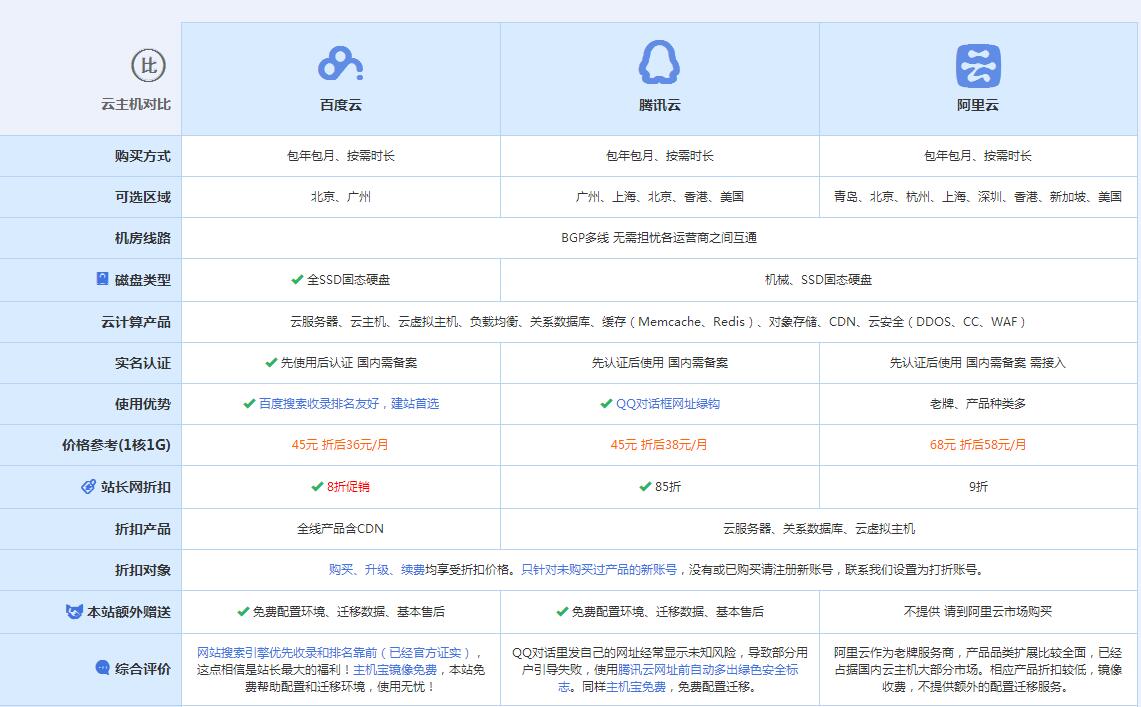 宜州云主机代理对比.jpg